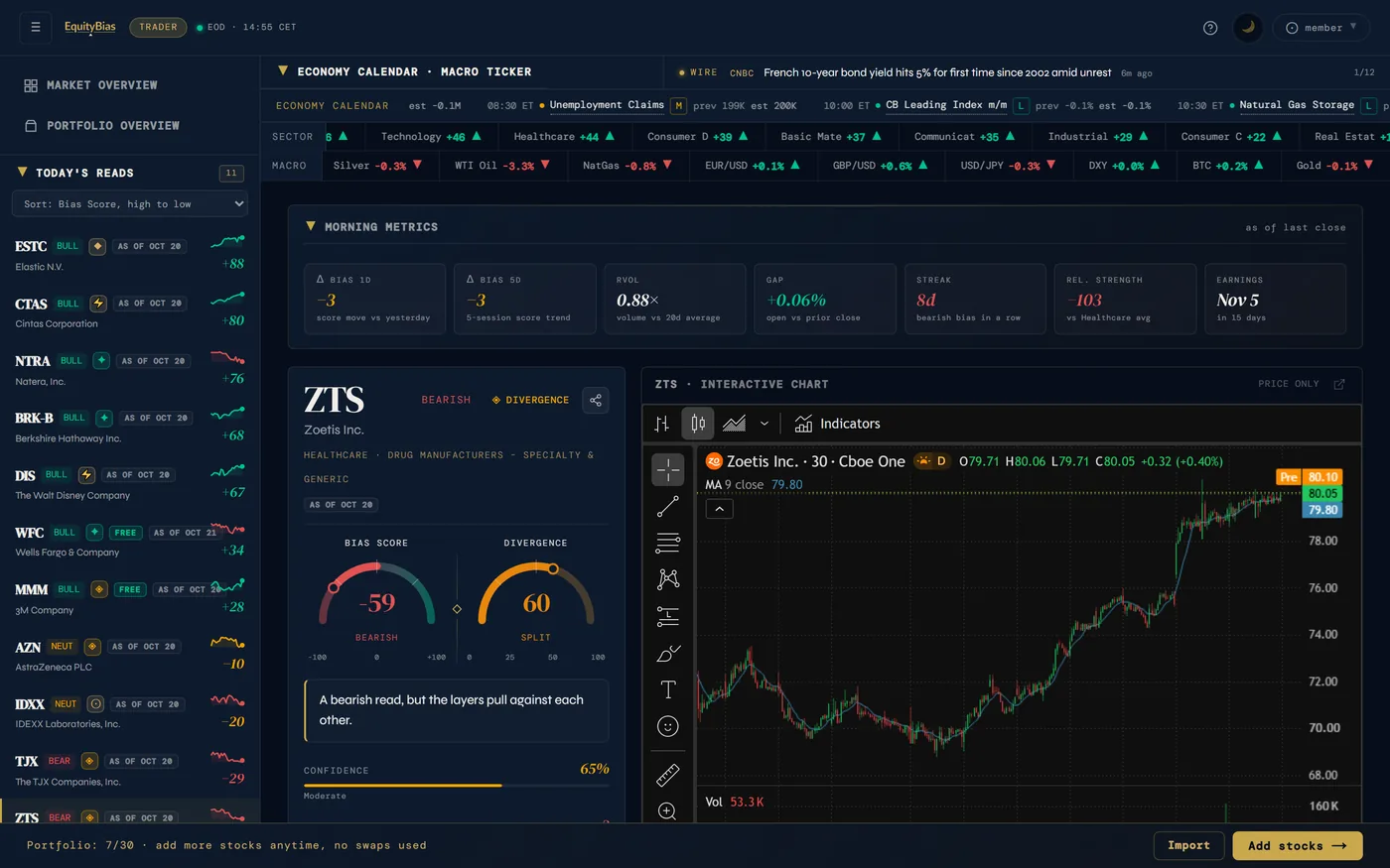 The Fintech dashboard layout in dark mode